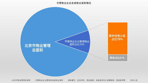 為民所想急民所需 首都國企全心全意做好物業服務管理工作