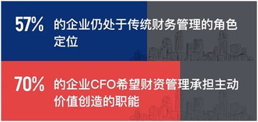 數字時代首份中國企業財資管理白皮書即將發布 推動企業管理服務升級