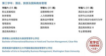誰說瑞士酒店學校不被認證？愷撒里茲酒店管理大學雙學位與住宿優(yōu)勢解析
