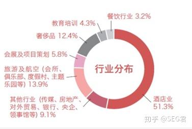 酒店管理專業 不只是前臺與客房的藝術